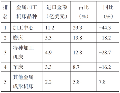 岳陽岳機(jī)機(jī)床制造有限公司,單柱立式車床,岳陽數(shù)控立式車床